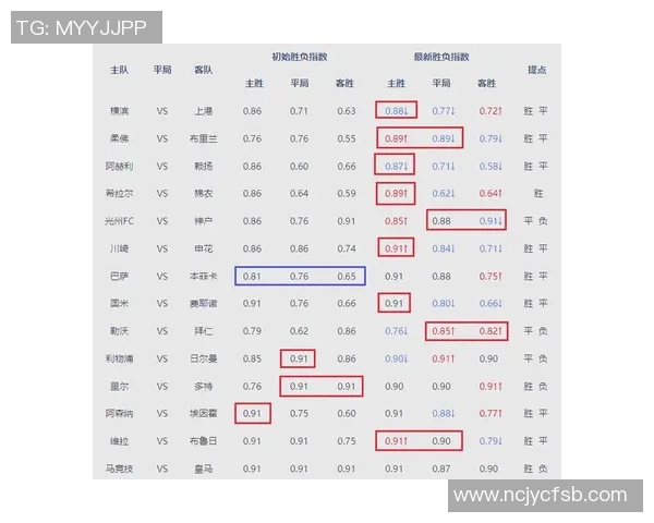 足球胜负分析与预测技巧助你掌握比赛结果的关键因素与策略