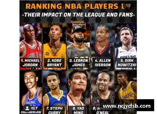 NBA历史上最具影响力的96年选秀：探索顶尖球员的崛起与传奇征程