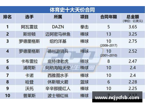NBA球员薪资情况全面解析