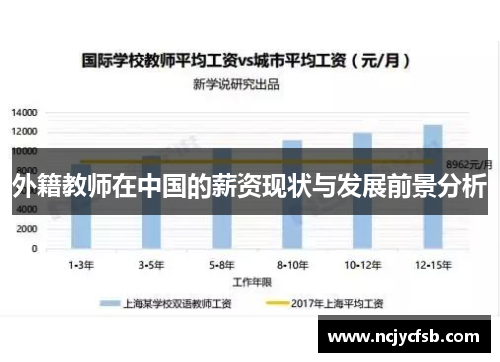 外籍教师在中国的薪资现状与发展前景分析